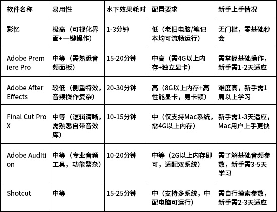 可以改变声音的视频剪辑软件有哪些？想要把声音做出水下的效果
